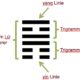 Hexagramm Feng Shui Trigramm Christiane Witt - Feng Shui Beratung