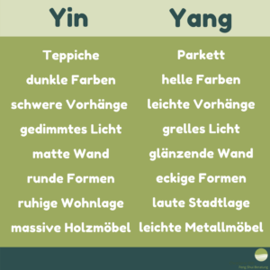 Christiane Witt - Feng Shui Beratung