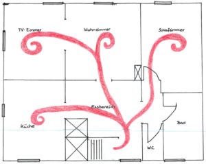 optimaler Energiefluss in Privaträumen von Christiane Witt - Feng Shui Beratung