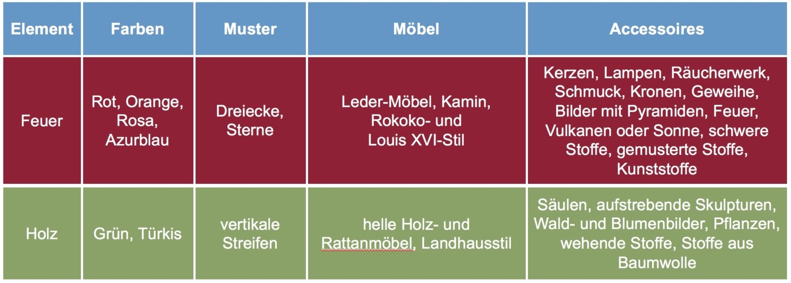 Das Element Feuer Im Feng Shui Christiane Witt Professionelle Feng Shui Beratung