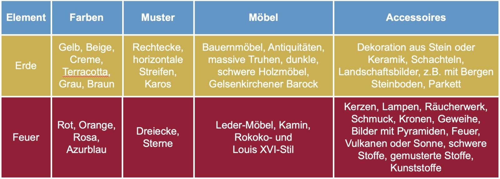 Das Element Erde Im Feng Shui Christiane Witt Professionelle Feng Shui Beratung