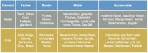 Tabelle Elemente Metall Christiane Witt -Feng Shui Beratung