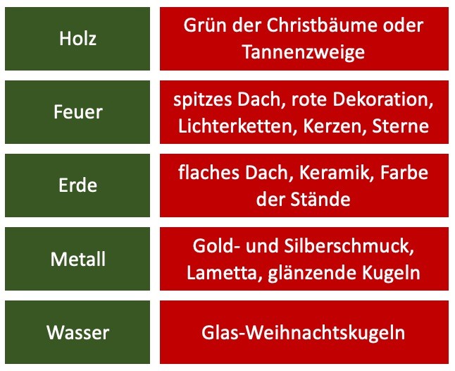 Get Element wasser spruch Free