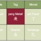 Darstellung des Geburts-Charts im chinesischen Horoskop - Christiane Witt - Feng Shui Beratung