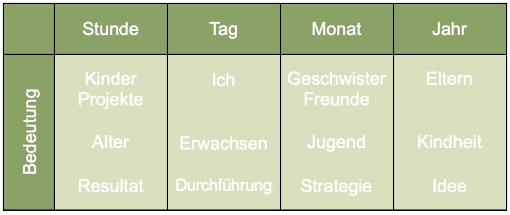 BaZi Chart allgemein chinesisches HoroskopChristiane Witt - Feng Shui Beratung