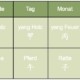 Darstellung des chinesischen Horoskop Charts des Jahres 2020 yang Metall Ratte - Christiane Witt - Feng Shui Beratung
