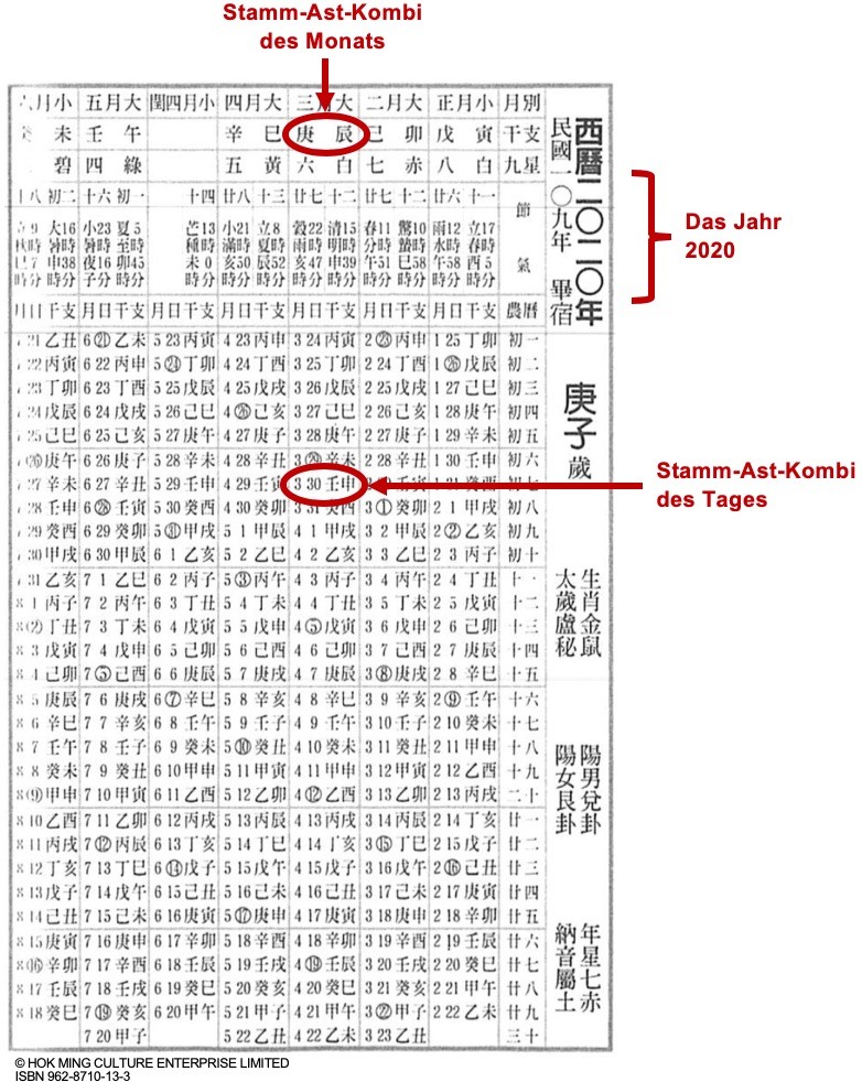 Das Chinesische Horoskop Bazi Christiane Witt Professionelle Feng Shui Beratung