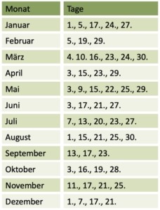 Tabelle der Termine der Water Sat Day Tage im Feng Shui - Christiane Witt - Feng Shui Beratung