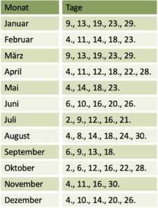 Keine Wasserinstallation an Water Sat Days 2021