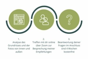 du-ablauf-feng-shui-coaching-christiane-witt