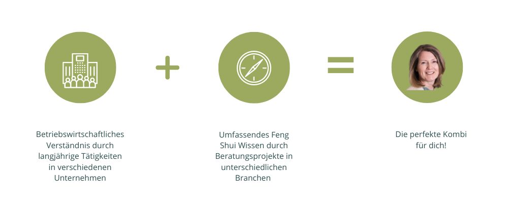 du-betriebswirtschaft-und-feng-shui-wissen-christiane-witt-feng-shui-beratung