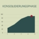 konsolidierungsphase-unternehmen-christiane-witt-fengschui-beratung