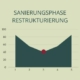 sanierungsphase-restrukturierung-unternehmen-christiane-witt-fengschui-beratung