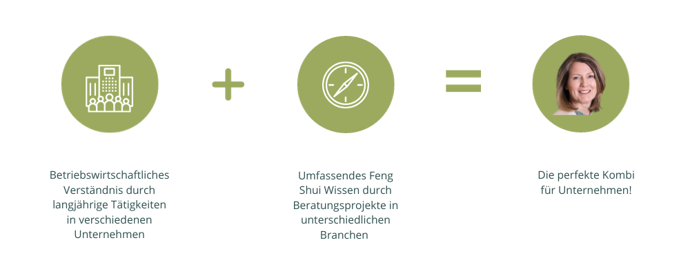 witt-methode-formel-christiane-witt-feng-shui-beratung