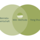 witt-methode-kleiner-unternehmen-christiane-witt-feng-shui-beratung (600 x 400 px)